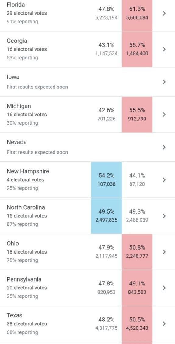 انتخابات امریکا/ جو بایدن: هرچقدر طول می کشد در صف بایستید&nbsp;/ ترامپ: پیروزی آسان است، اما شکست آسان نیست