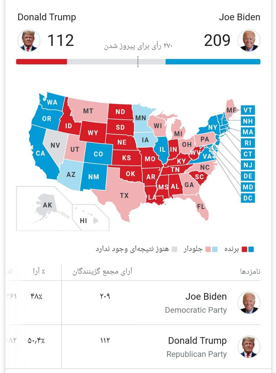 انتخابات امریکا/ جو بایدن: هرچقدر طول می کشد در صف بایستید&nbsp;/ ترامپ: پیروزی آسان است، اما شکست آسان نیست