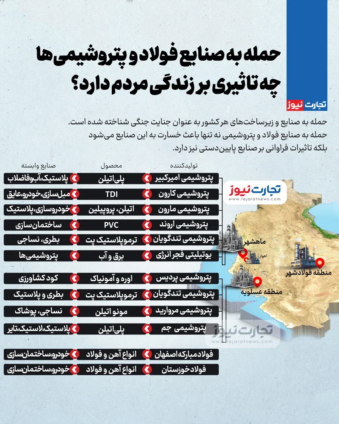 تاثیر حمله به پتروشیمی بر مردم