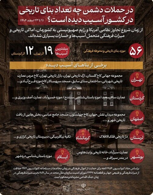 آثار تاریخی ایران در جنگ اخیر آثار تاریخی ایران در جنگ اخیر