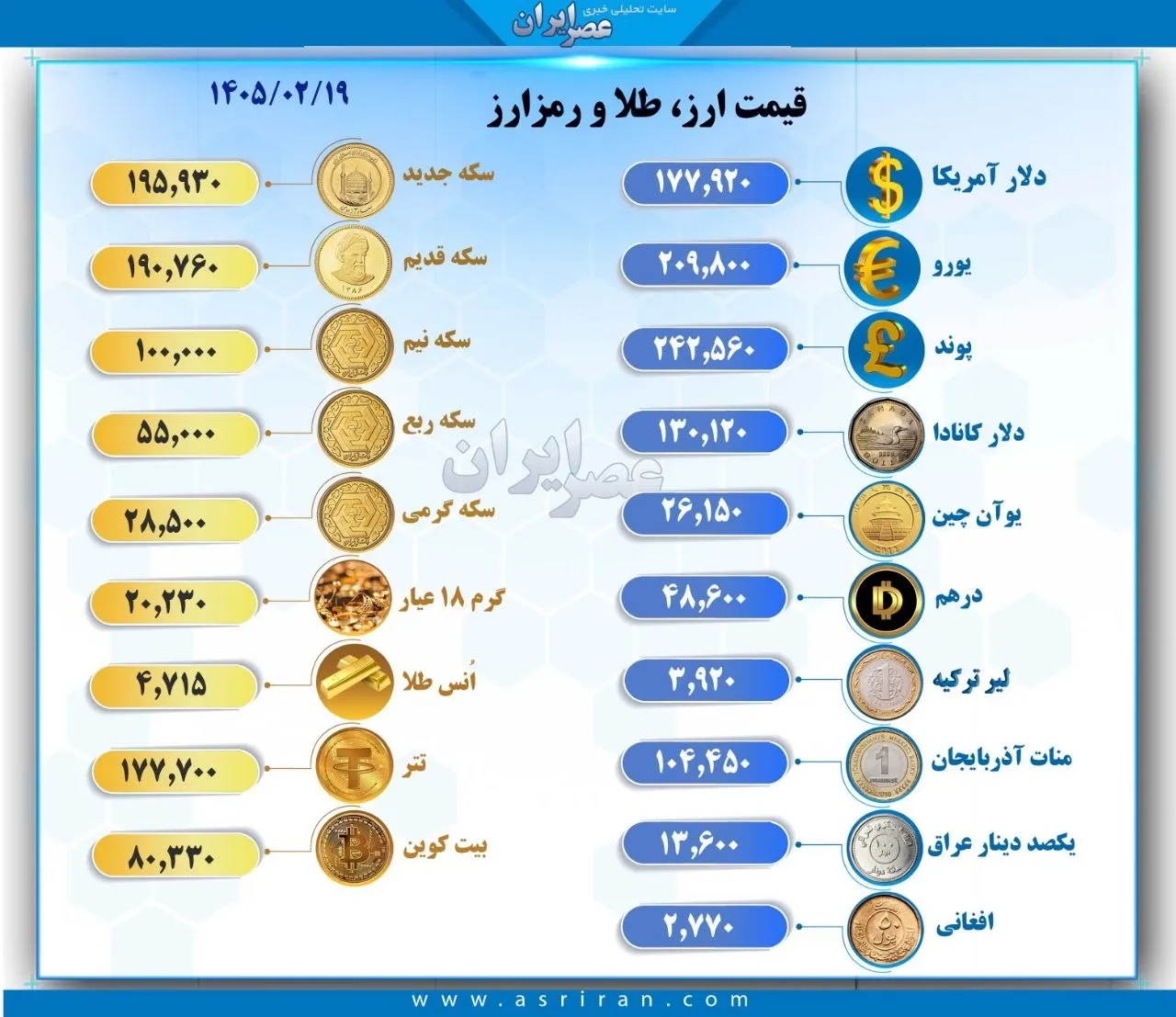 قیمت ارز و سکه