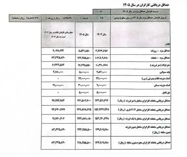 حقوق کارگران حقوق کارگران