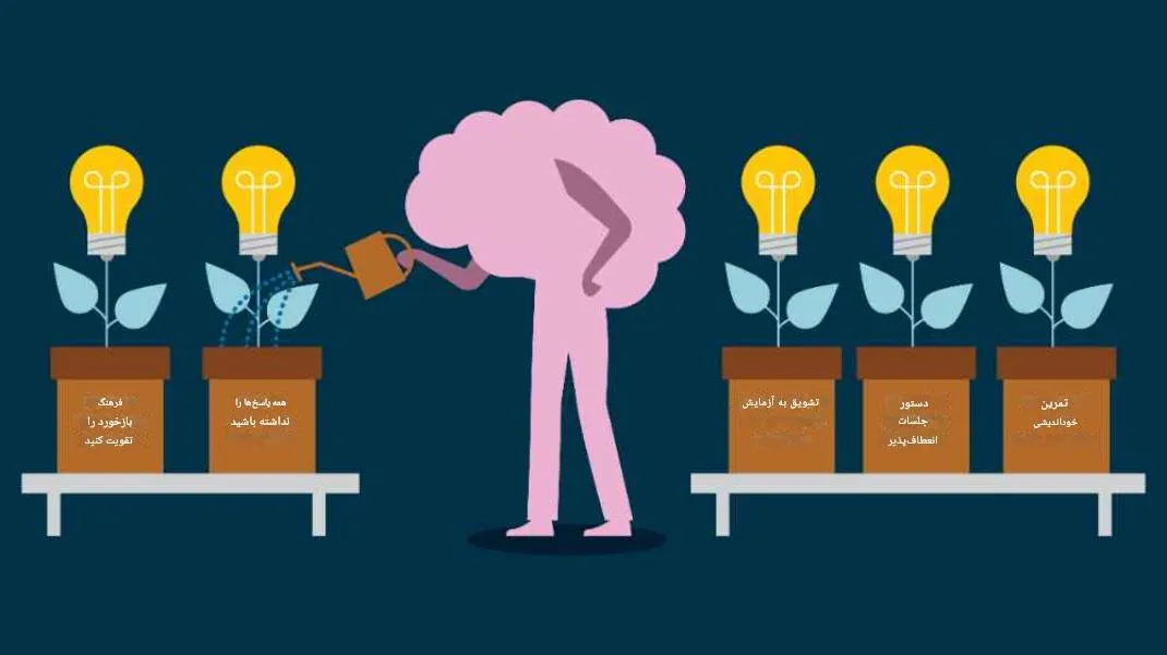 قدرت ذهنیت رشد در عصر هوش مصنوعی: راهنمایی عملی برای شکوفایی پتانسیل شما قدرت ذهنیت رشد در عصر هوش مصنوعی: راهنمایی عملی برای شکوفایی پتانسیل شما