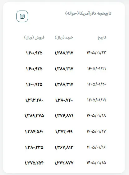 دلار دلار
