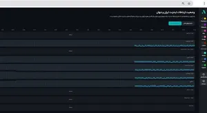 گشایش ها در اینترنت بین‌الملل کلیک خورد/ ابرآروان نشان داد: اتصال تدریجی برخی دیتاسنترهای خارجی