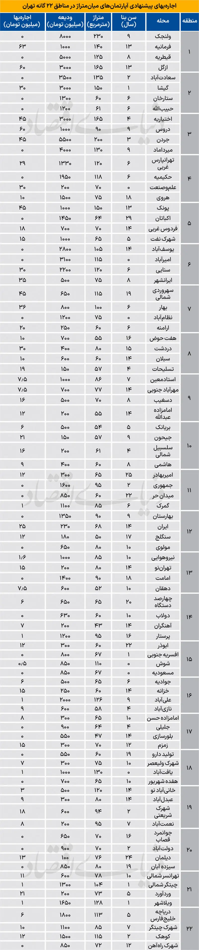 اجاره مسکن سهم اجاره مسکن از حداقل دستمزد