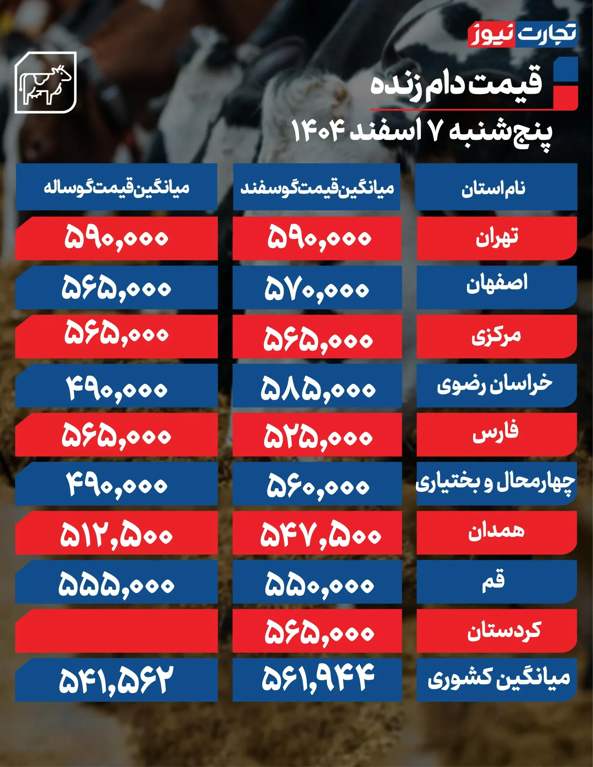 قیمت دام زنده